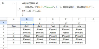 Example of Conditional Counting of Values in Each Column Separately in Google Sheets