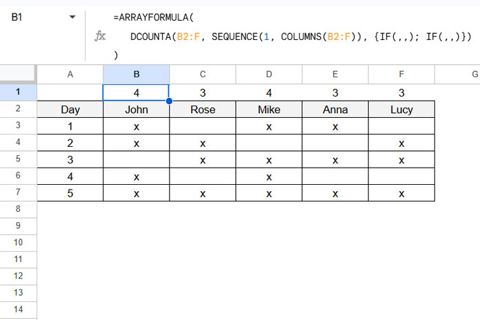 Example of Counting Values in Each Column Separately in Google Sheets