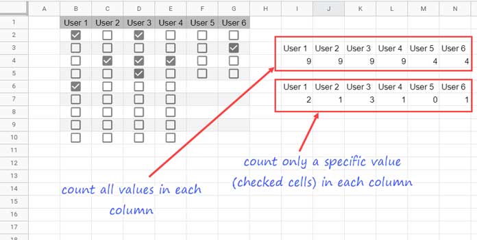 Dcompter les valeurs de chaque colonne dans Google Sheets