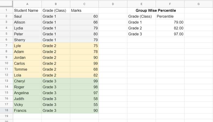 Percentile for Each Group in Google Sheets - Example