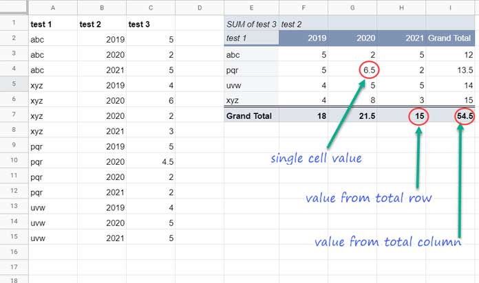 Getting a Single Cell Value from a Pivot Table in Google Sheets