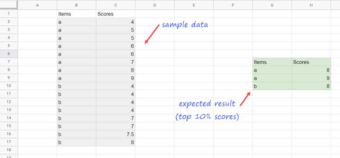 Filtering Top N Percent Scores From Each Group