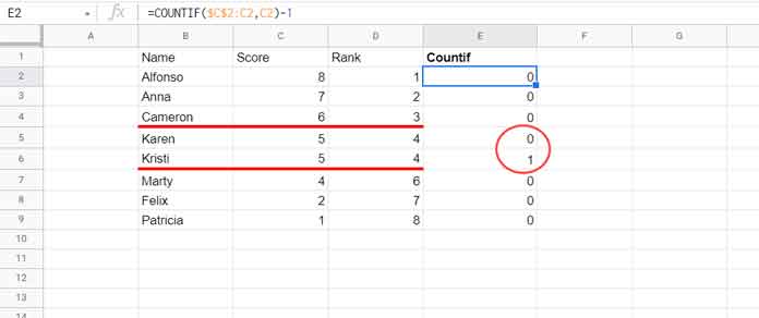 Count of occurrences in ranking