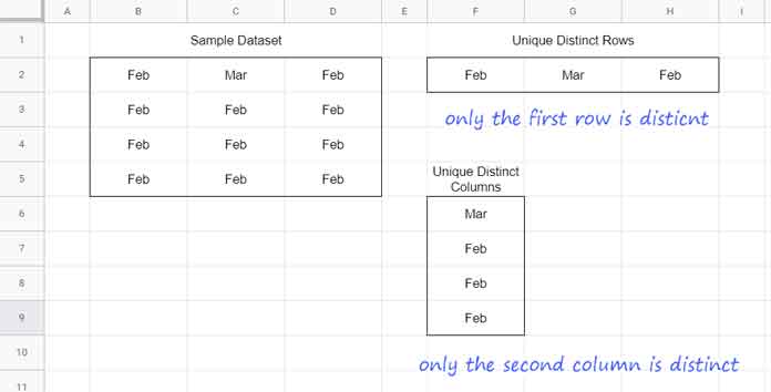 Filter Distinct Columns or Rows In Google Sheets - Example