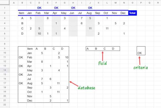 Sumif Horizontally in Google Sheets (Array and Non-Array Formulas)