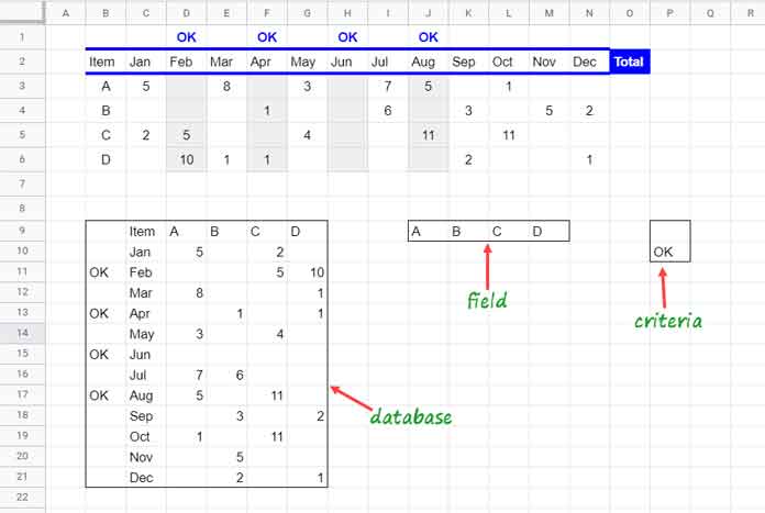 Sumif Horizontally Using DSUM Array Formula