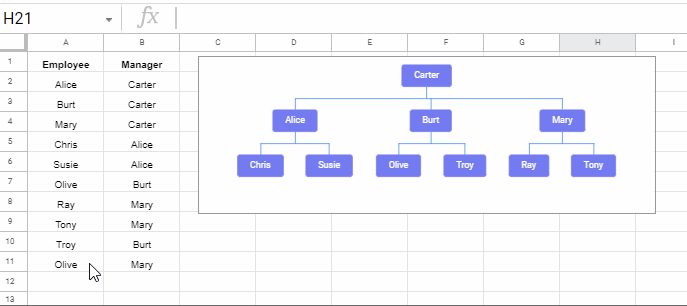 Many-to-one in Org Chart