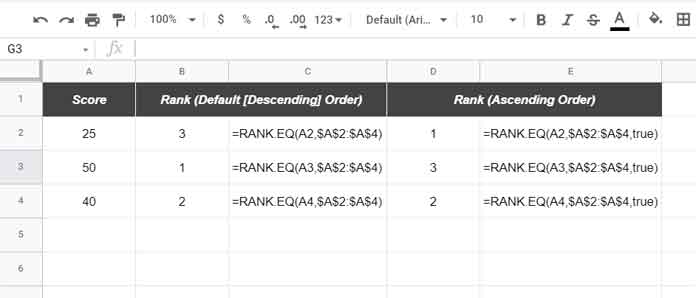 RANK.EQ function example formulas in Google Sheets