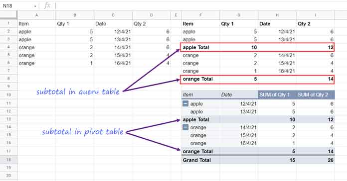 Formula to Insert Subtotal Rows in a Query Table in Google Sheets