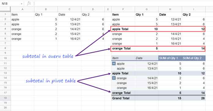 insert-subtotal-rows-in-a-google-sheets-query-table