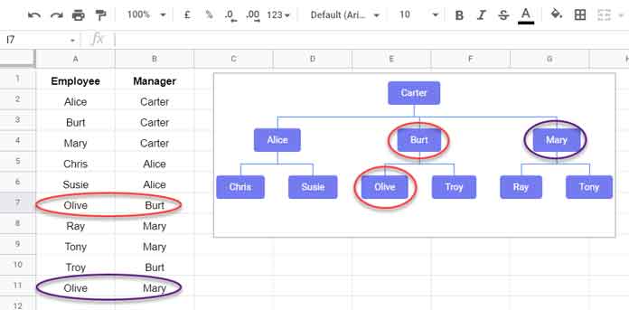 Including Duplicates in First Column in Organizational Chart