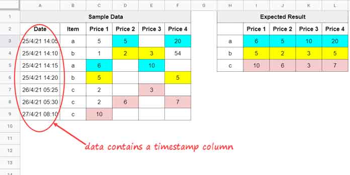 Merge Rows and Get the Latest Values - Timestamps