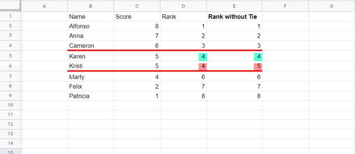 Rank without ties in descending order