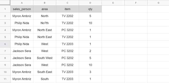 Sample data for testing wildcard usage in SUMPRODUCT in Google Sheets