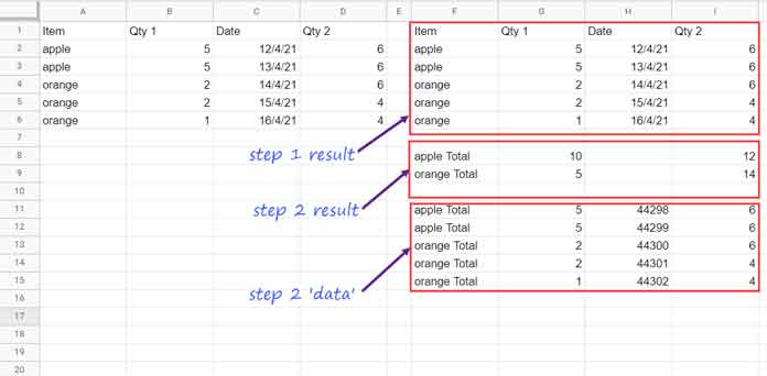 The Data Part of the Formula