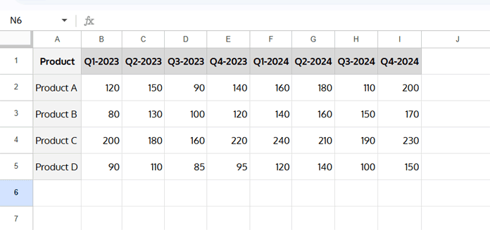 Quarterly sales data for Products A to D in 2023 and 2024, arranged across columns