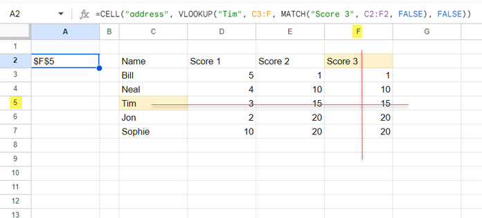 Cell Address of the Intersection Value from Lookup Functions in Google Sheets