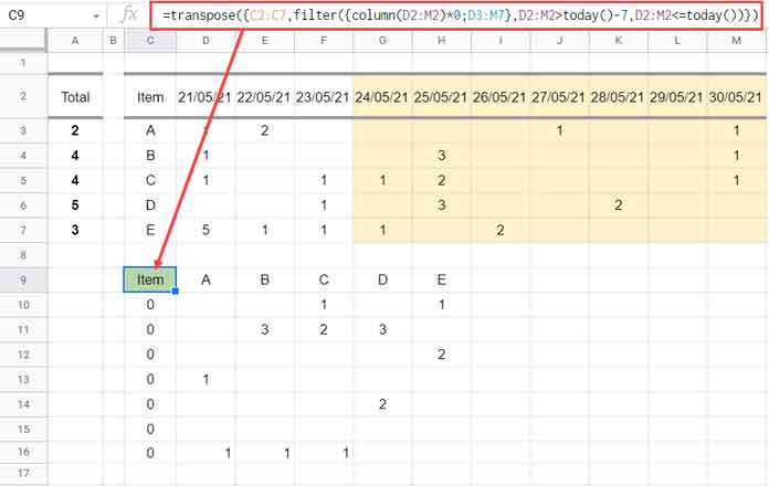 Database Expression Using Filter and Date