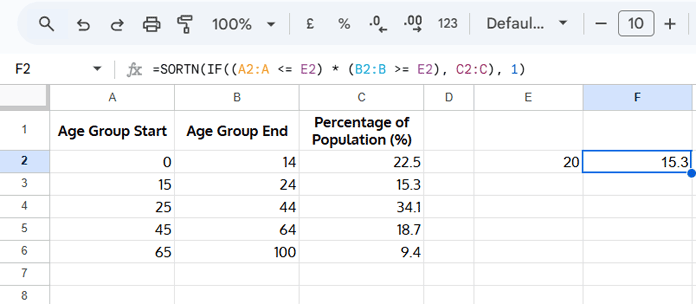 Google Sheets formula using SORTN and logical tests to lookup a value within a range