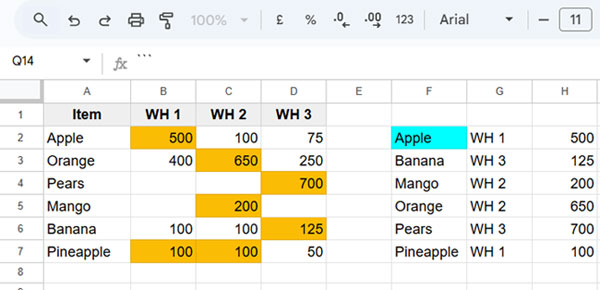 Returning the item, maximum value, and corresponding headers in a table format