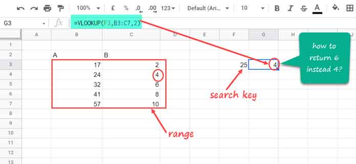 Nearest Match Greater Than or Equal to Search Key in Vlookup - Example