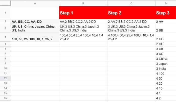 Steps 1 to 3 - Split Strings and Row Wise Unique