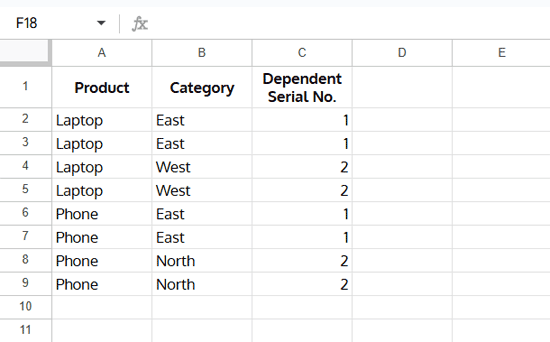 Sub-category dependent serial numbers in Google Sheets with same number for all rows in a Category