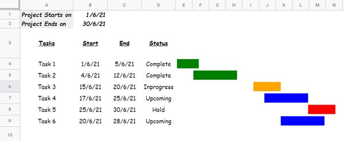 Gantt Chart without Timescale in Google Sheets