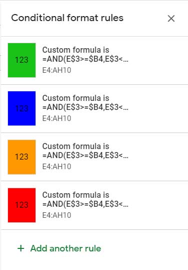 4 Format Rules