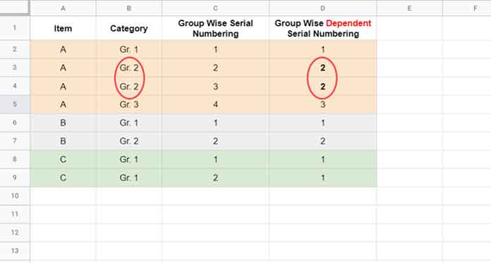 Example to Group-Wise Dependent Serial Numbering