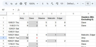 Example of column header for the minimum value, excluding zero, in Google Sheets