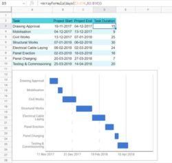 Create GANTT Chart in Google Sheets Using Stacked Bar Chart