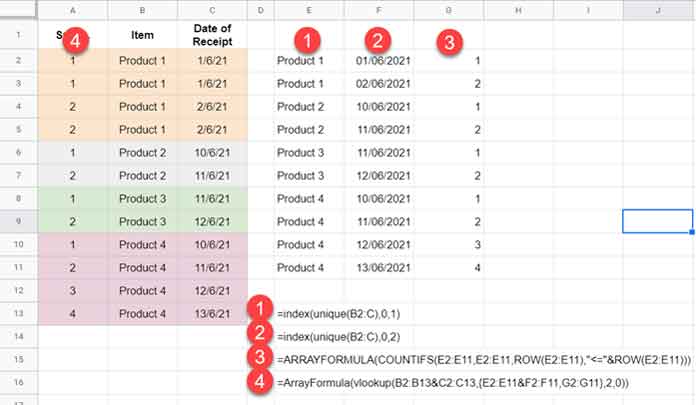 The Four Formulas and How to Combine Them