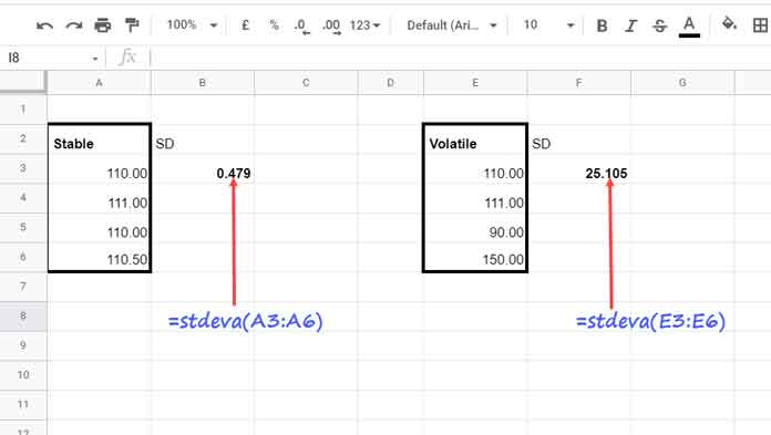 Examples to STDEVA Function in Google Sheets
