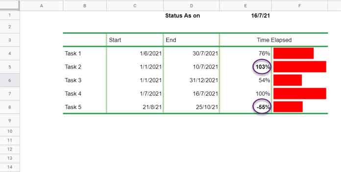 how-to-limit-a-percentage-value-between-0-and-100-in-google-sheets