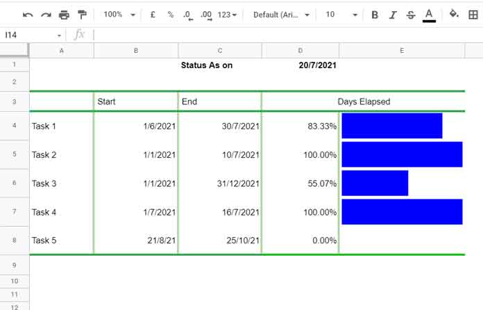 Elapsed Days and Inline Chart in Google Sheets