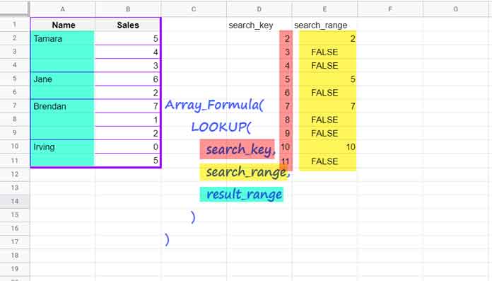 Lookup for Fills Down Value