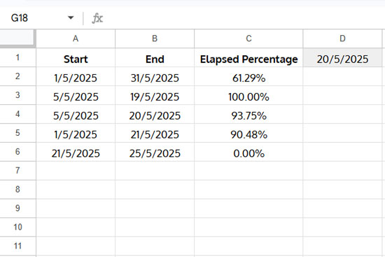 Example of how to calculate elapsed percentage between dates in Google Sheets using start date, end date, and a reference date