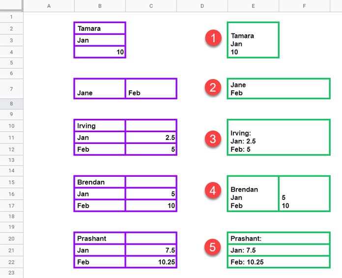 Preserve Values When You Merge Cells with Formulas