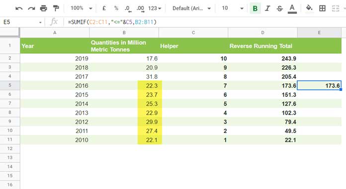 Cumulative Sum from Bottom to Top