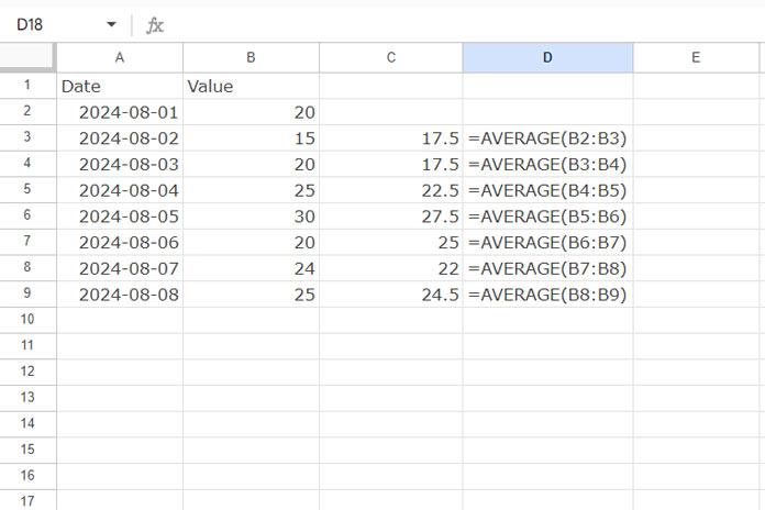 Sample data and regular average formula