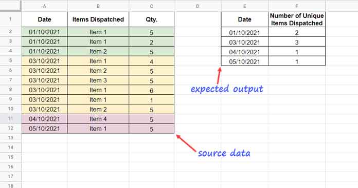 Row-Wise COUNTUNIQUEIFS in Google Sheets - Non-Array