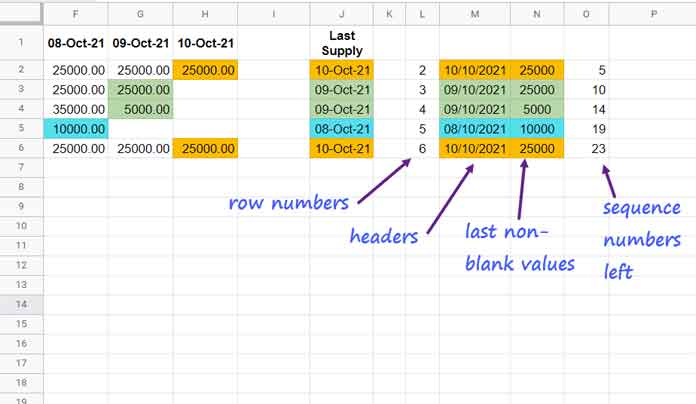 Using SORTN to Get the Headers of the Last Non-blank Cells