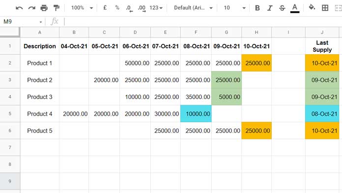 Excel Find Position Of Last Non Blank Cell In Row