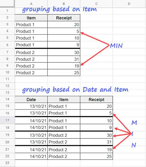 filter-min-or-max-value-in-each-group-in-google-sheets