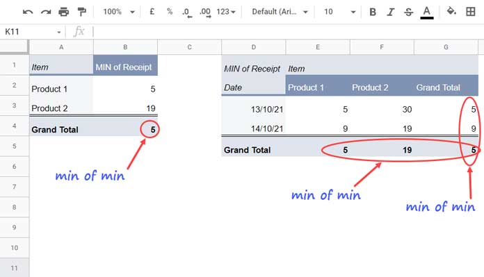 How To Sum Max Values In Pivot Table