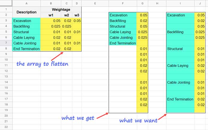 Partially Flatten a Multi-Column Array - Example 1