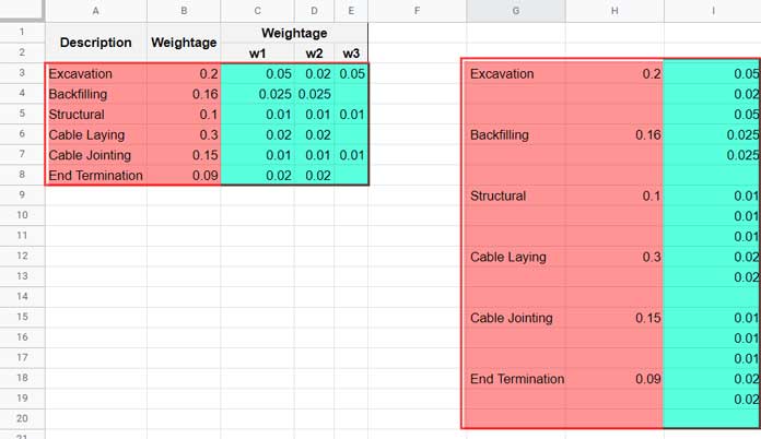 Partially Flatten a Multi-Column Array - Example 2