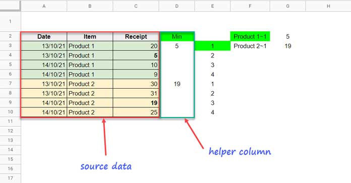 Sum Min or Max Values in Pivot Table - 1-Column Grouping