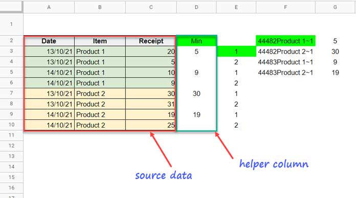 Sum Min or Max Values in Pivot Table - 2-Column Grouping